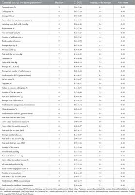 Key performance indicators used by dairy consultants during the evaluation of reproductive performance during routine visits